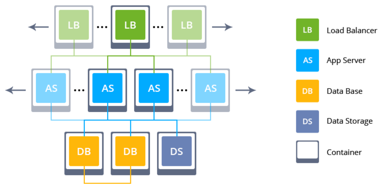 Модули приложения. WORDPRESS Cluster. Horizontal scaling. Virtuozzo.