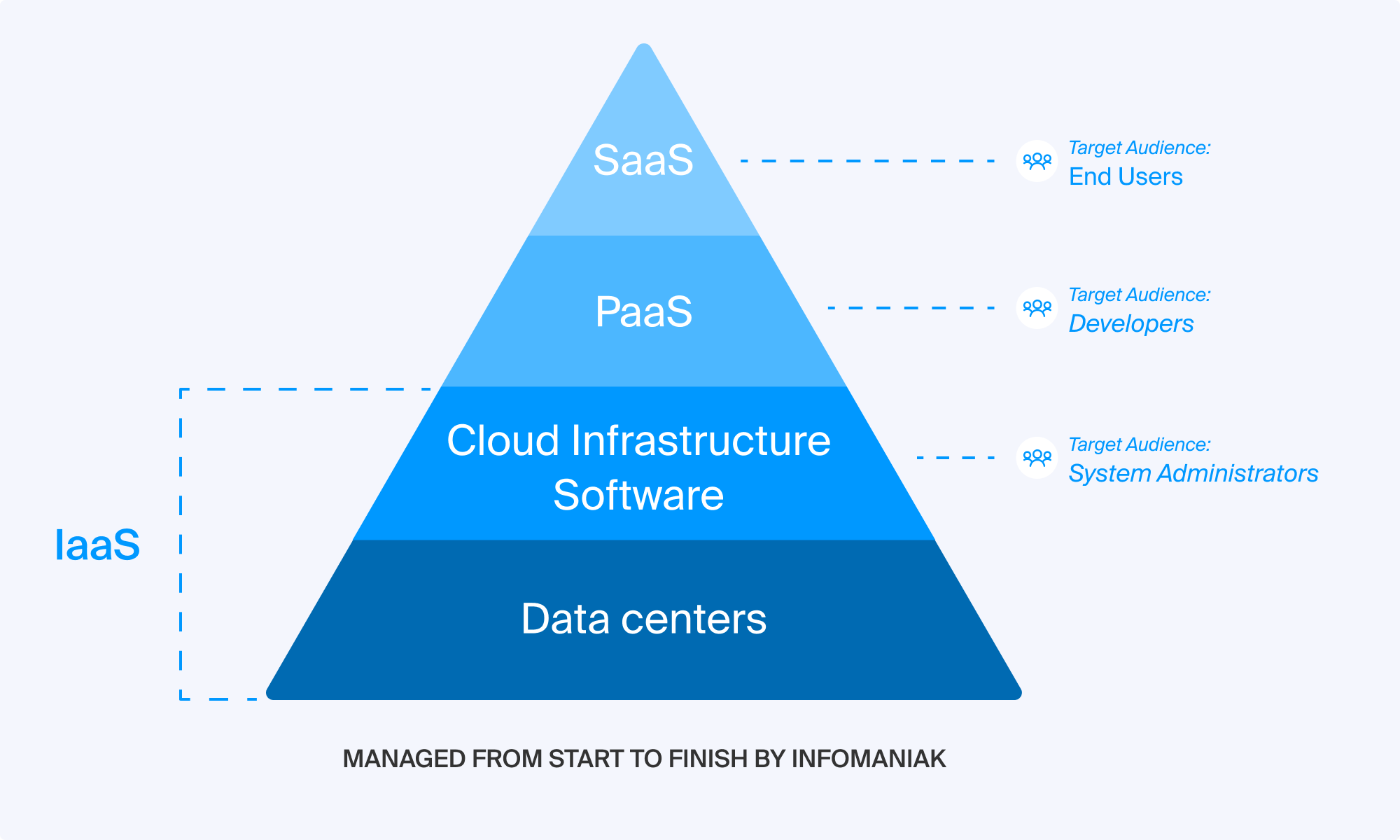 pyramid-level-cloud