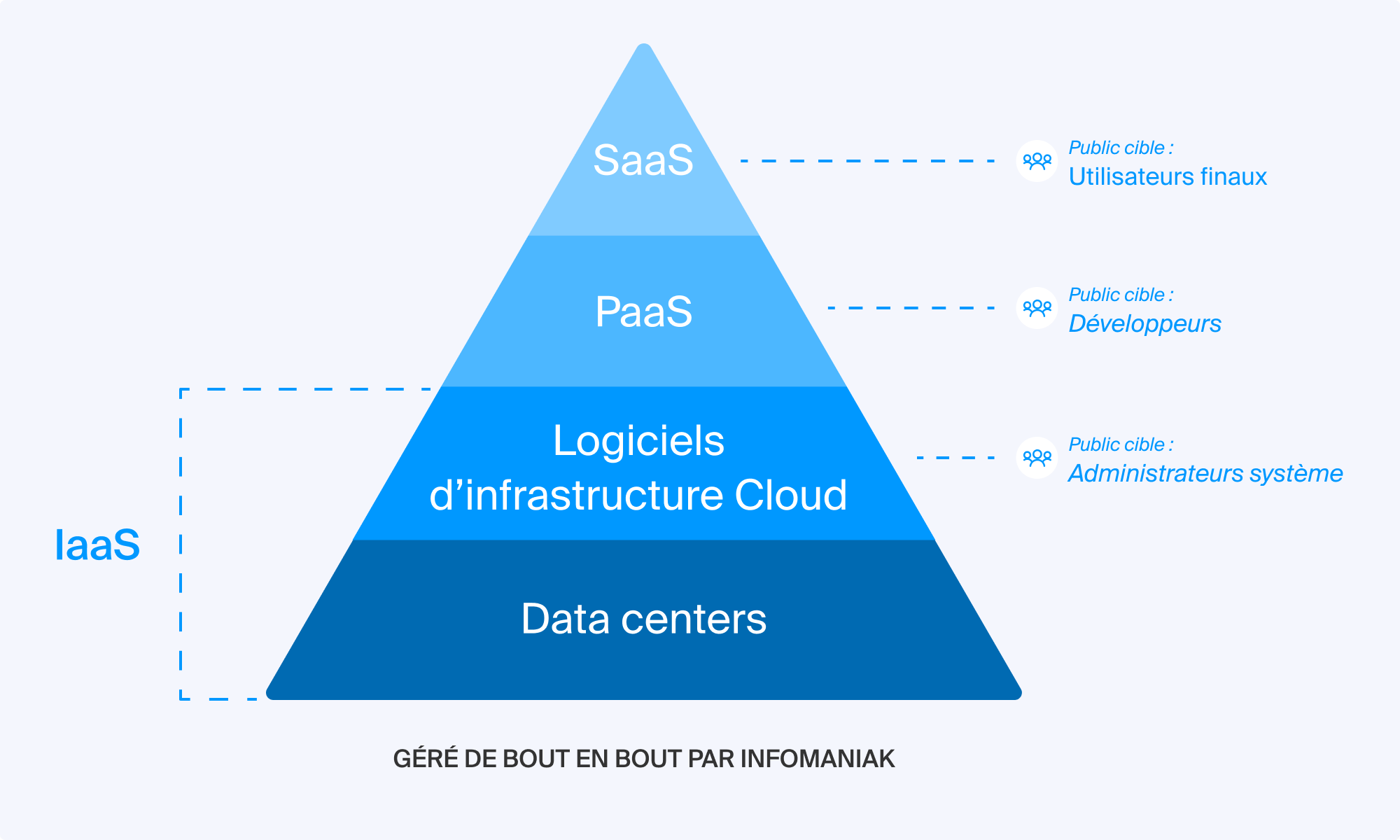 pyramide-cloud-computing